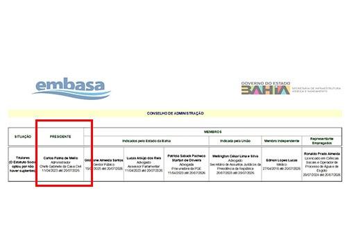 PARTICIPAÇÃO ILEGAL EM CONSELHOS DE ESTATAIS DA BAHIA: UM CASO QUE PRECISA VIR A PÚBLICO