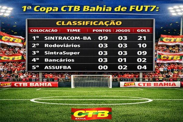 O time do SINTRACOM-BA é o líder isolado da Copa CTB Bahia de FUT7